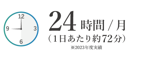 月の平均残業時間