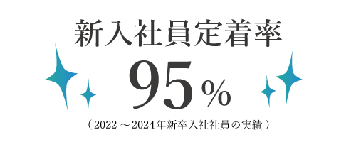 過去3年間の新入社員の定着率