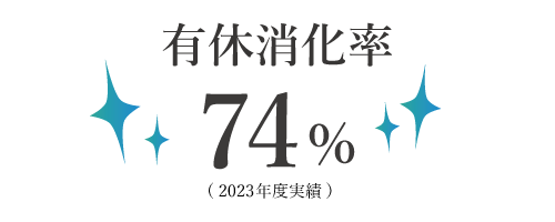有給休暇消化率