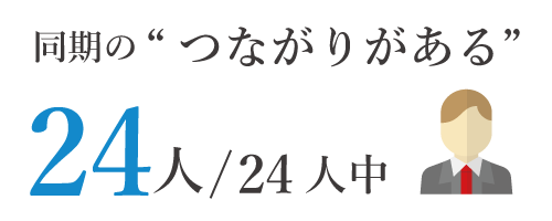 同期のつながり