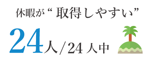 休暇の取得しやすさ
